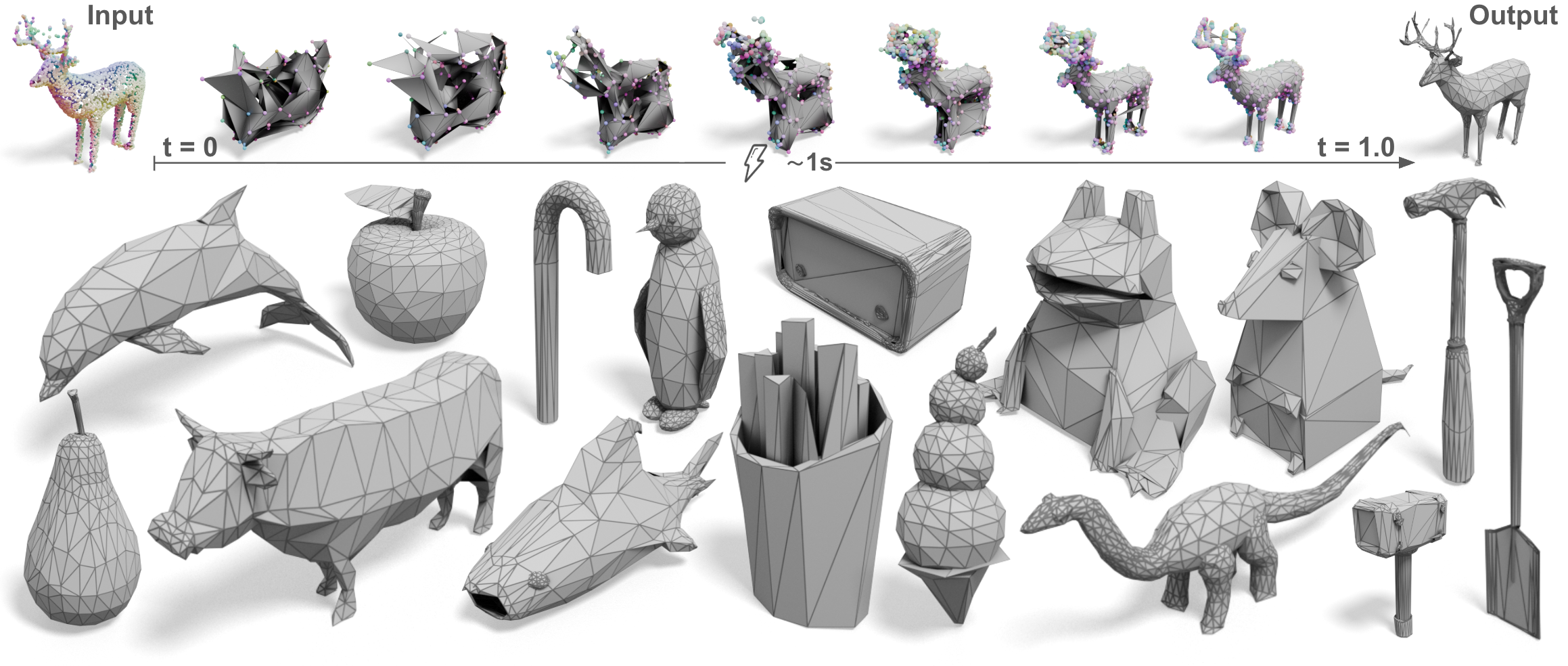 MeshFlow teaser showing a mesh generation trajectory from noisy input to clean output, followed by diverse generated meshes.